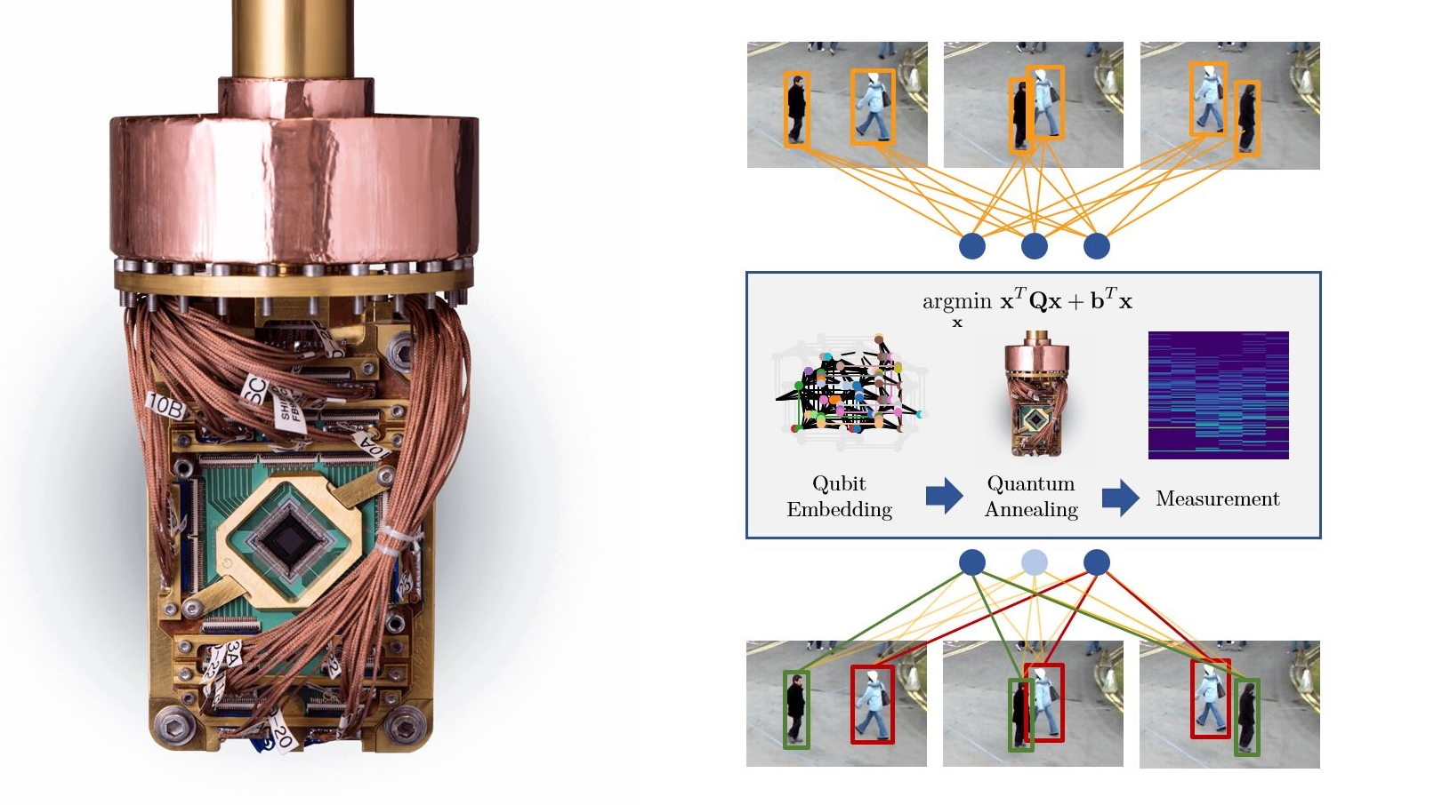 Adiabatic Quantum Computing for Multi Object Tracking