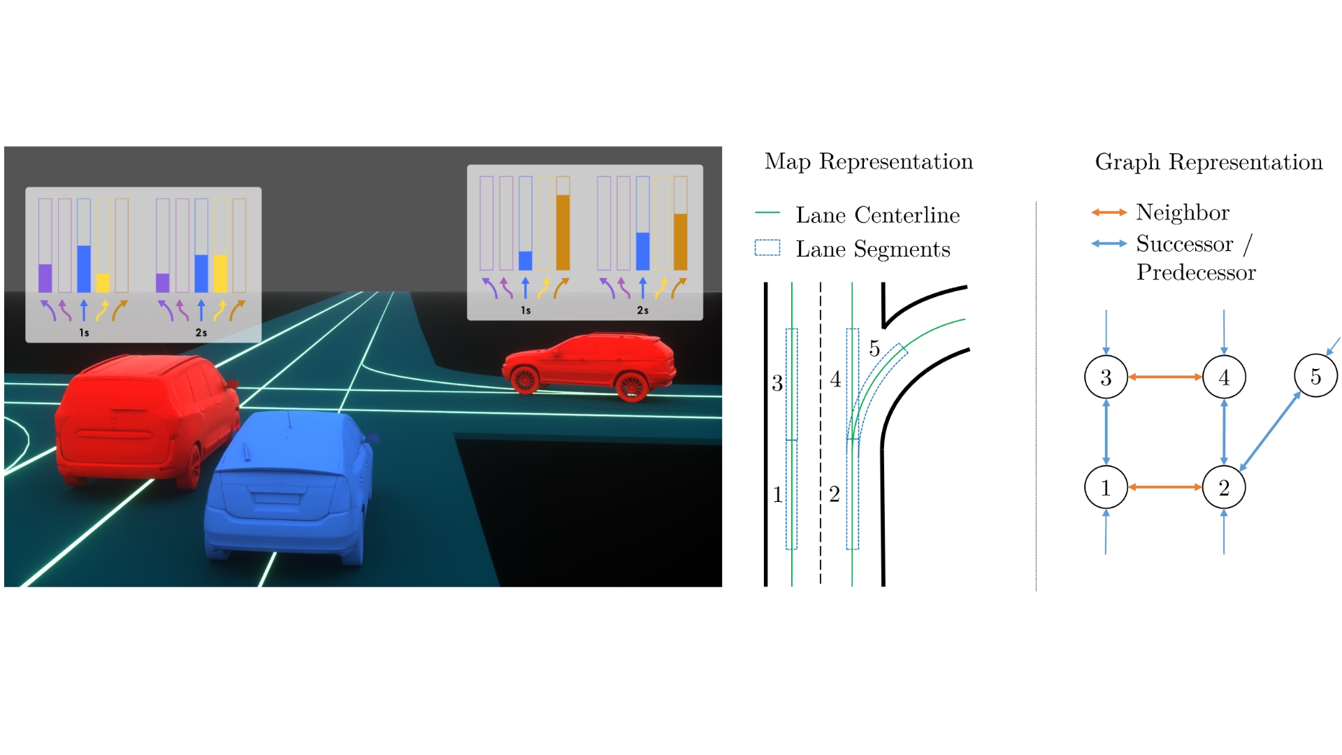 Action sequence predictions of vehicles in urban environments using map and social context