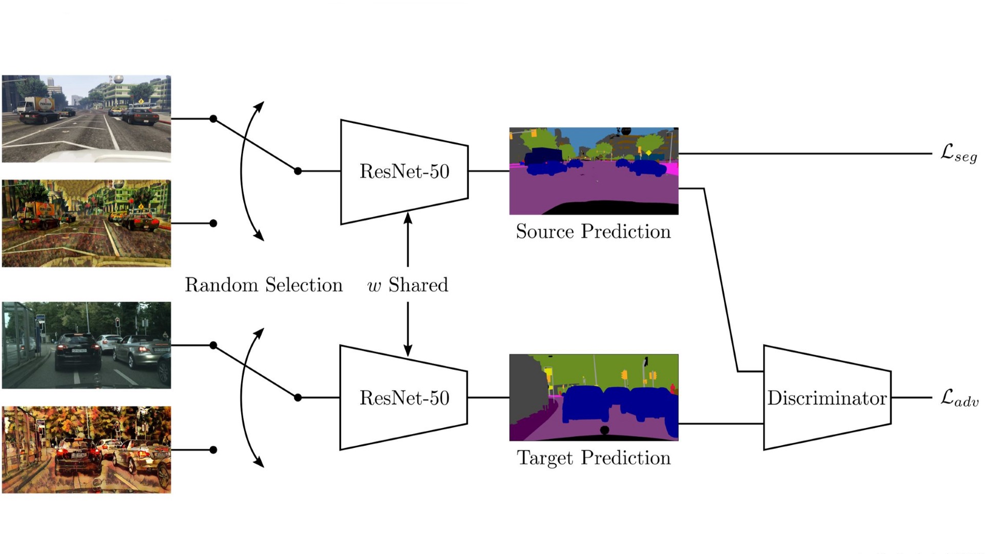 Texture Underfitting for Domain Adaptation