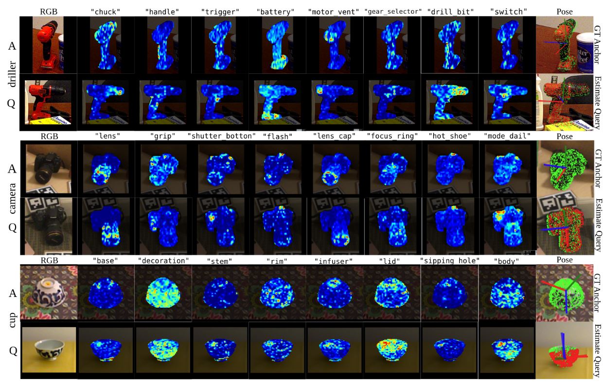 ConceptPose: Training‑Free Zero‑Shot Object Pose Estimation Using Concept Vectors